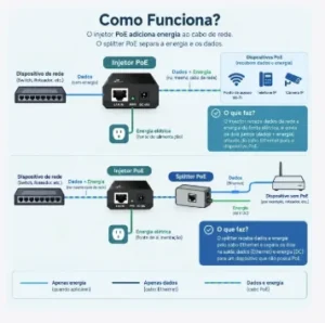 tp-link-tl-poe150s-como-funciona Como funciona o Injector PoE TP-Link TL-POE150S